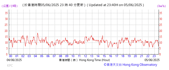 A graph showing the time of a stock market
AI-generated content may be incorrect.